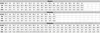 A size chart for shoes, divided into men's, women's, and children's sections. Anteprima dell’immagine prodotto
