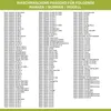 A list of compatible washing machine models for a specific part. Produktbild-Vorschau