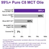 Olio MCT C8 - Purezza superiore al 99% - 500 ml - Adatto Anteprima dell’immagine prodotto 3