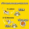 DREAMIES™ SHAKE UPS™ Multivitamins Portionsbeutel Geflügel Produktbild-Vorschau 5