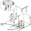 Diagram showing a bottled water pump connected to a coffee maker and a water barrel. Anteprima dell’immagine prodotto