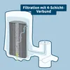 Diagram showing a multi-layer water filter system with numbered stages. Produktbild-Vorschau