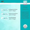 Genius IM Cosmetics BeautyMed Needle Free DT Gesichtsserum Produktbild-Vorschau 5
