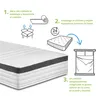 materasso a molle ergonomico a 7 zone, 90 x 190 cm, H3, 25 Anteprima dell’immagine prodotto 14