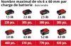 Einhell Perceuse sans fil TE-CD 18/40 Li-Solo - 4513925 Voir les images du produit 5
