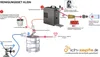 Diagram showing how to use a small cleaning set for a beer dispensing system. Produktbild-Vorschau