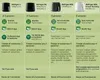 Philips HD9252/90 Airfryer L Voir les images du produit 9