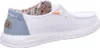 Hey Dude Wendy Boho Slipper Weiß Produktbild-Vorschau 12