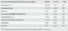 A table of nutritional information for a product. Produktbild-Vorschau