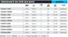 A table listing specifications for fishing rods. Produktbild-Vorschau