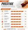 SKINHAWK Prestige Kajak 400 – Zweier Kajak in Orange – Set Produktbild-Vorschau 8