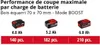 Einhell FORTEXXA 18/30 Tronçonneuse à chaîne sans fil Voir les images du produit 19