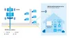 Zyxel 5G NR Outdoor Router ultraschnelle Geschwindigkeiten Produktbild-Vorschau 4