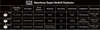 A table detailing the features of different Keychron Super Switch types. Produktbild-Vorschau
