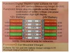 Multifunkčné digitálne zariadenie 3 v 1: voltmeter, Náhľad obrázku produktu 9