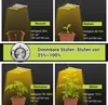 Peviasot 120W LED Pflanzenlampe Vollspektrum Grow Light, Produktbild-Vorschau 5
