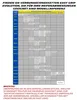 Opony do samochodów Michelin Easy Grip EVOLUTION 10 Podgląd zdjęcia produktu 6