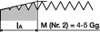 Handgewindebohrersatz DIN 352 M8x1,25mm HSS ISO2 (6H) Produktbild-Vorschau 20