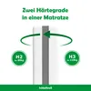 A mattress with two different firmness levels indicated by H2 and H3. Produktbild-Vorschau