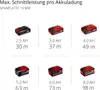 A grid of battery packs with their corresponding cutting lengths per charge. Produktbild-Vorschau