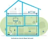 devolo Magic 1 WiFi mini Powerline WLAN Verstärker 1x Produktbild-Vorschau 14