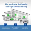 Moduł radiowy Pro X f. Genius Plus X i Hx Podgląd zdjęcia produktu 11