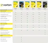 Norton 360 Deluxe | 5-Geräte | 1 Jahr | PC/Mac/iOS/Android Produktbild-Vorschau 3