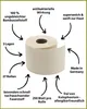 oecolife Toilettenpapier Bambus 1612702 3lg 250Bl 27St Anteprima dell’immagine prodotto 2