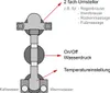 Thermostat-Armatur 3 Regler mit 2 fach Umschalter für Produktbild-Vorschau 4