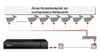 Netzwerk Video Rekorder 9 Kanal NVR Recorder H265 für IP Produktbild-Vorschau 3