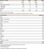 Soja Protein Isolat - 750g : Chocolate I Pulver I Soy I Produktbild-Vorschau 2