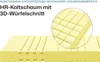 Komfort-SAN® Härtegrad H2 (RG 50) 80 x 190 cm mit Produktbild-Vorschau 6