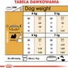 Royal Canin Shih Tzu Adult, Dorosły, Shih Tzu, Mini (5 - 10 Podgląd zdjęcia produktu 9