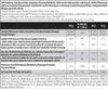 Whey protéine - Biotech USA - 100% PURE WHEY (2,27KG) - Voir les images du produit 5