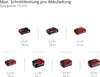 A grid of battery packs with their corresponding cutting performance per charge. Produktbild-Vorschau