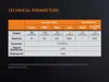 Fenix CL20R, Batteriebetriebene Campingleuchte, Orange, Produktbild-Vorschau 14
