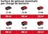 Einhell Tondeuse à gazon sans fil GE-HM 1838 Li Solo Voir les images du produit 12