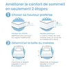 ELONEO Gel Topper 140x200cm, Surmatelas en mousse à mémoire Voir les images du produit 3