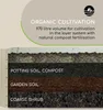 A cross-section diagram of a raised garden bed showing different soil layers. Podgląd zdjęcia produktu