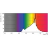 A spectral graph showing light intensity versus wavelength. Produktbild-Vorschau