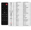 Ersatz Fernbedienung für Teufel CB21RC - Cinebar 21 Set - Produktbild-Vorschau 2