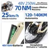 F6 BOOST Bici elettrica pieghevole per adulti, 250 W, Anteprima dell’immagine prodotto 9