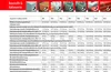 TOX  Verbundmörtel Liquix Pro 1 styrolfrei 280 ml, 1 Stück, Produktbild-Vorschau 16