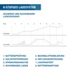 HYUNDAI Kfz Batterieladegerät (8 stufig, vollautomatisch, Produktbild-Vorschau 4