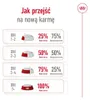 Royal Canin Mini Ageing 12+, Adult, Klein (5-10 kg), Mini Produktbild-Vorschau 11