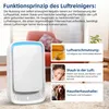 Luftreiniger, Negativ-Ionen-Luftreiniger, 4 Stück, Produktbild-Vorschau 6