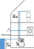 Gardena Hauswasserwerk 3000/4 09020-29 Produktbild-Vorschau 4