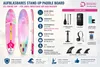 COIL SUP Board – nafukovací SUP set – kompletní sada pro Náhled obrázku produktu 2