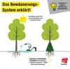 horizont TreeShower Baumbewässerungssack 75 L – Produktbild-Vorschau 3