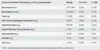 Nutritional information table for a food product. Produktbild-Vorschau
